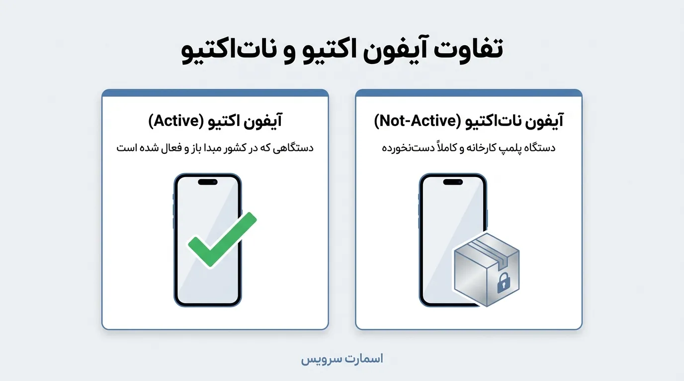 تلههای خطرناک بازار موبایل ایران که باید بشناسید!