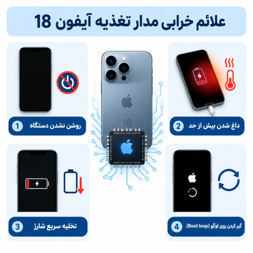 علائم احتمالی خرابی مدار تغذیه آیفون 18