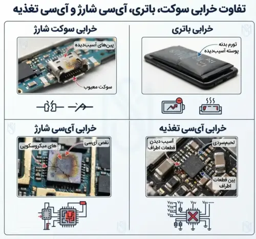 تفاوت خرابی سوکت، باتری، آیسی شارژ و آیسی تغذیه